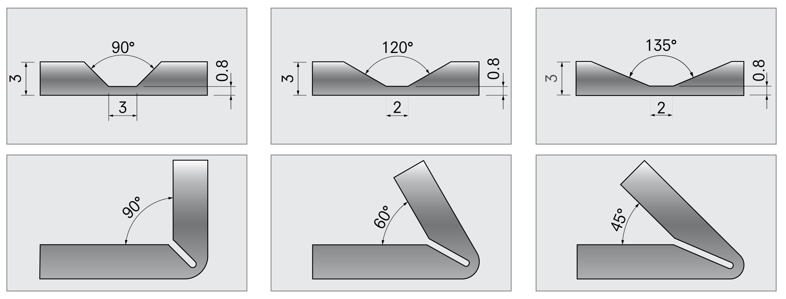 Routing & Folding Details (90°, 120°, 135° V-Grooves & Folds)